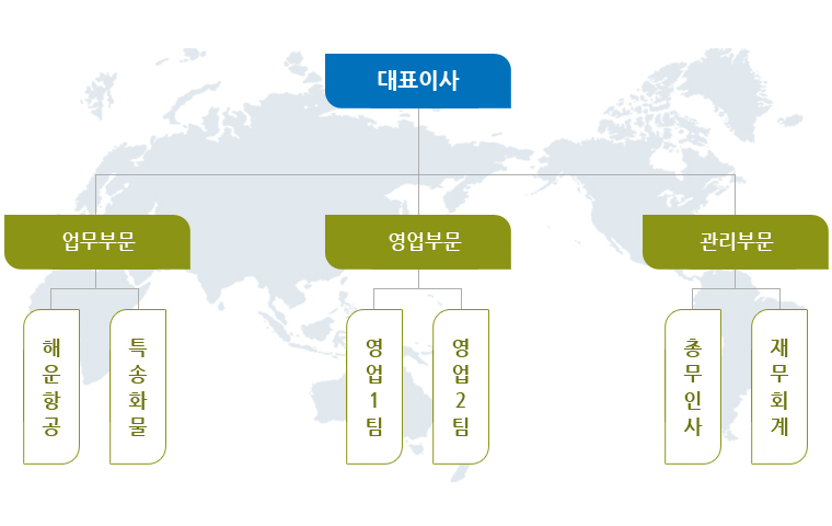 조직도